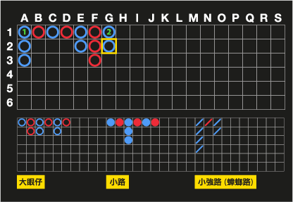 賓果開獎號碼