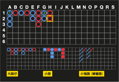 線上代購樂透運彩優惠